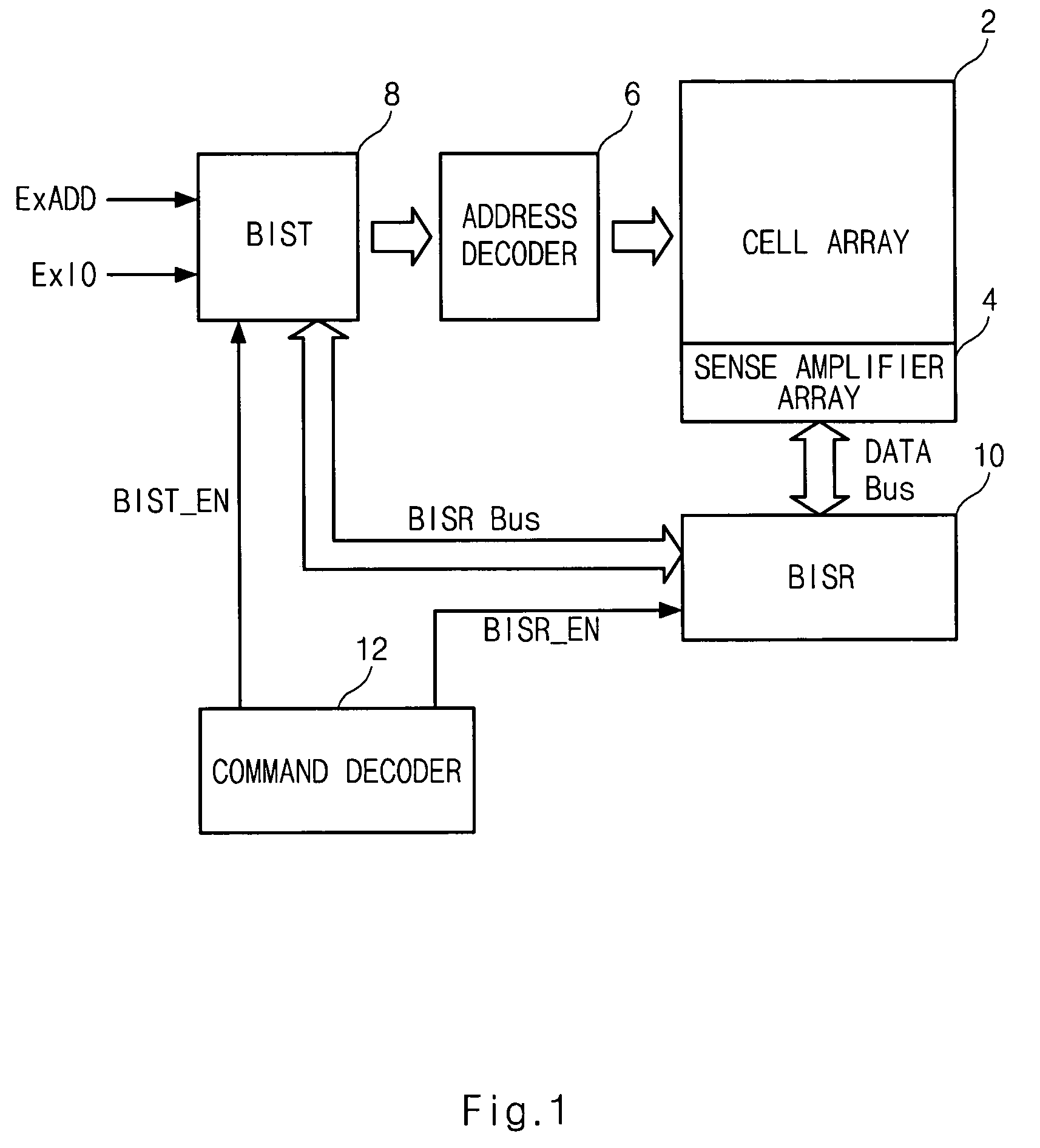 Semiconductor memory device having a test control circuit