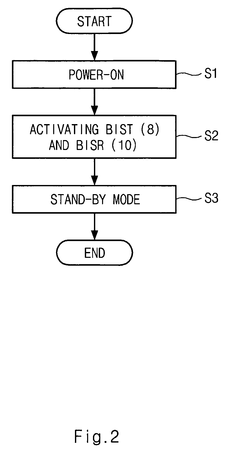 Semiconductor memory device having a test control circuit