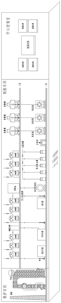 Sugar Process Control Technology Training Center