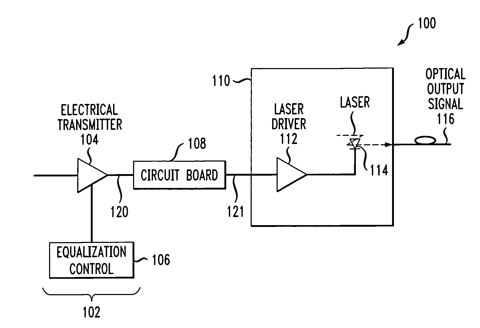 Optical signal jitter reduction via electrical equalization in optical transmission systems