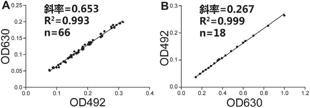 Method for detecting quorum sensing quenching bacterial strain