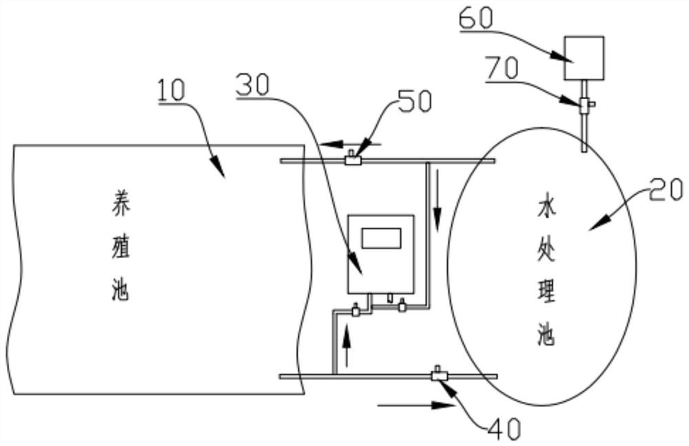 Automatic circulating aquaculture method and system based on water quality detection