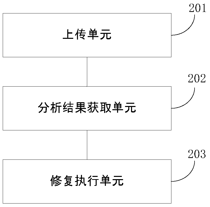 Software restoration method, device and system