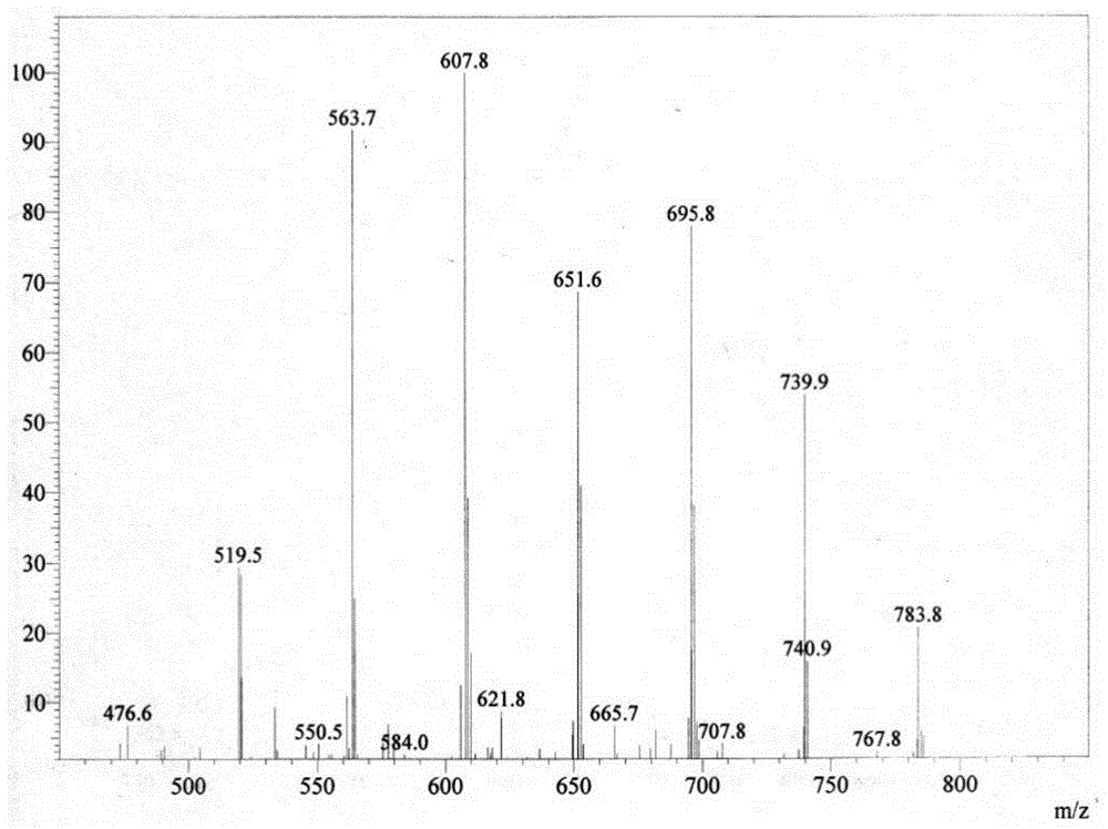 Aryl alkyl alcohol polyoxyethylene ether carboxylate and preparation and application thereof