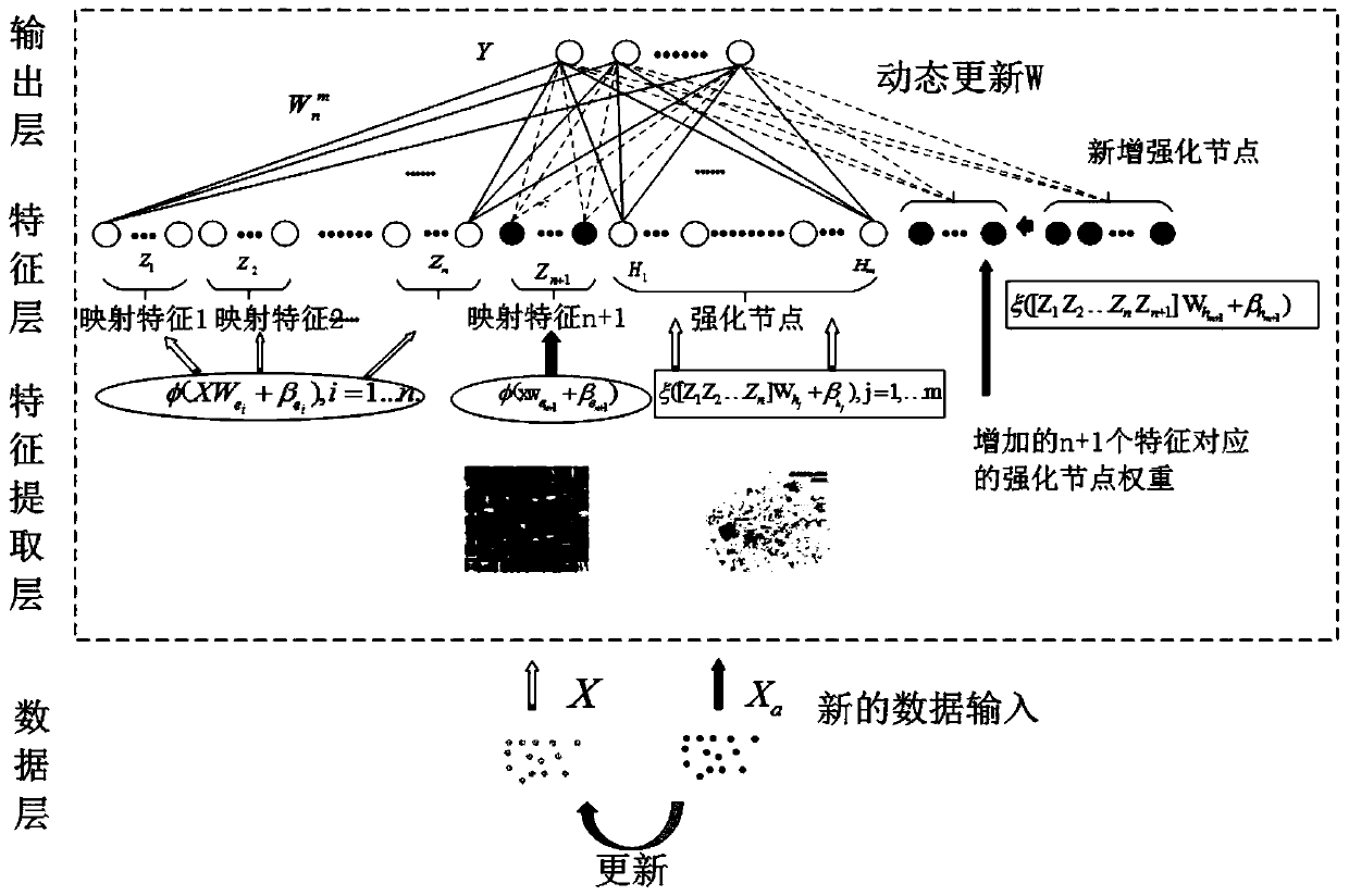 A cloud-based multimodal dialogue method, device and system for a home service robot