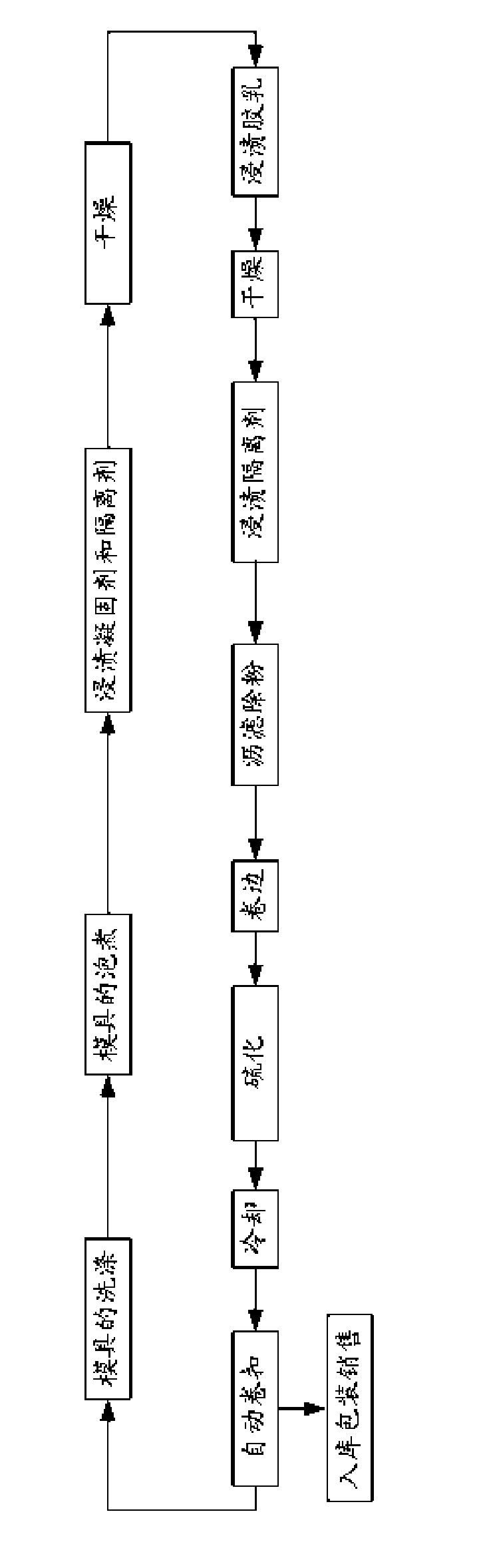 Process for producing latex finger cot products