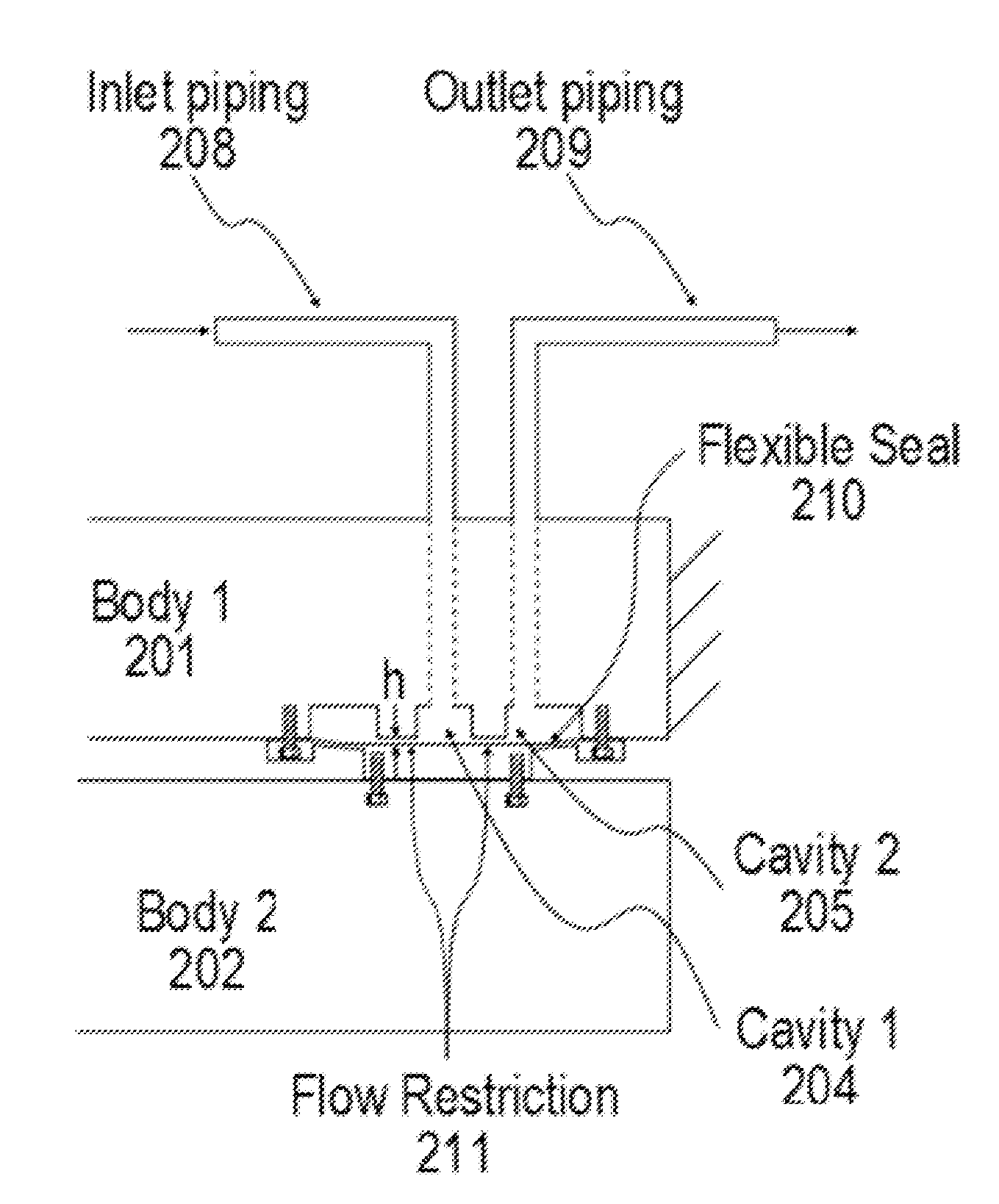 Method and apparatus for gas flow control