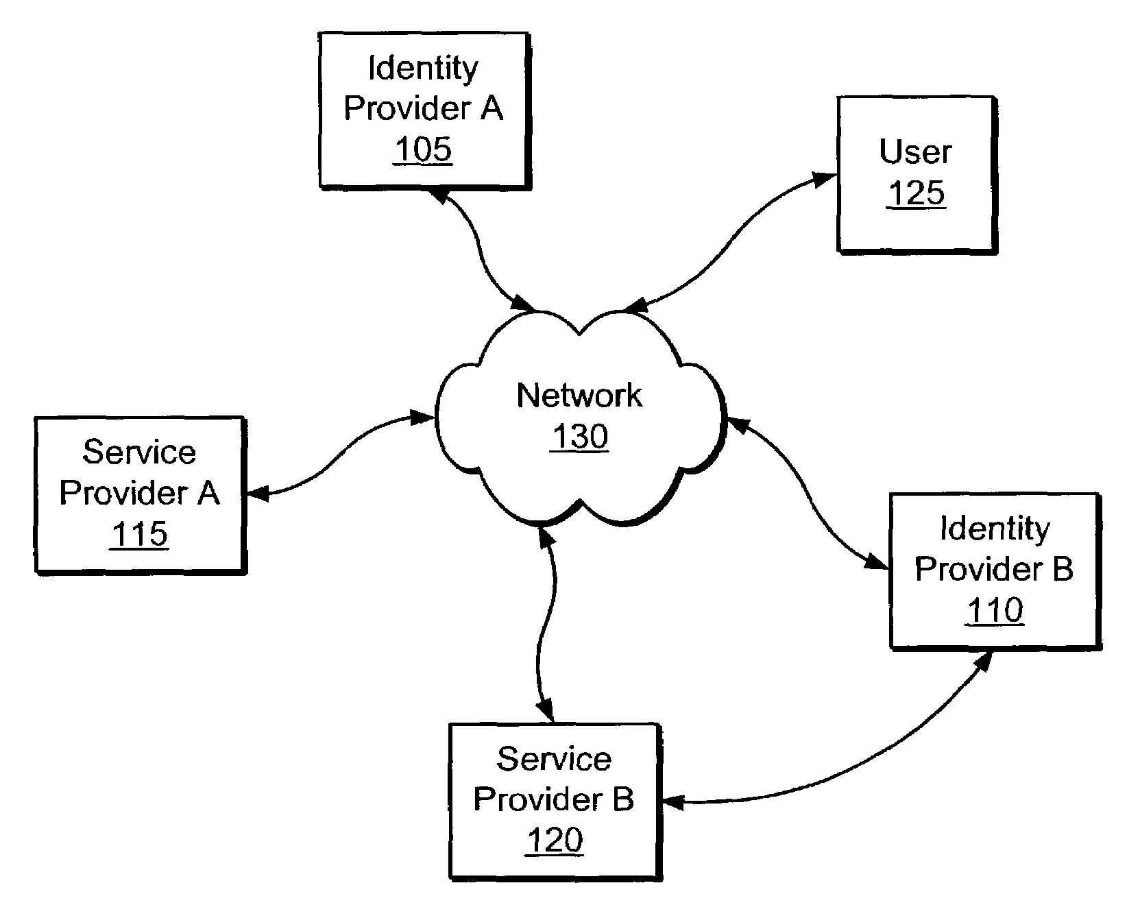 Distributed network identity