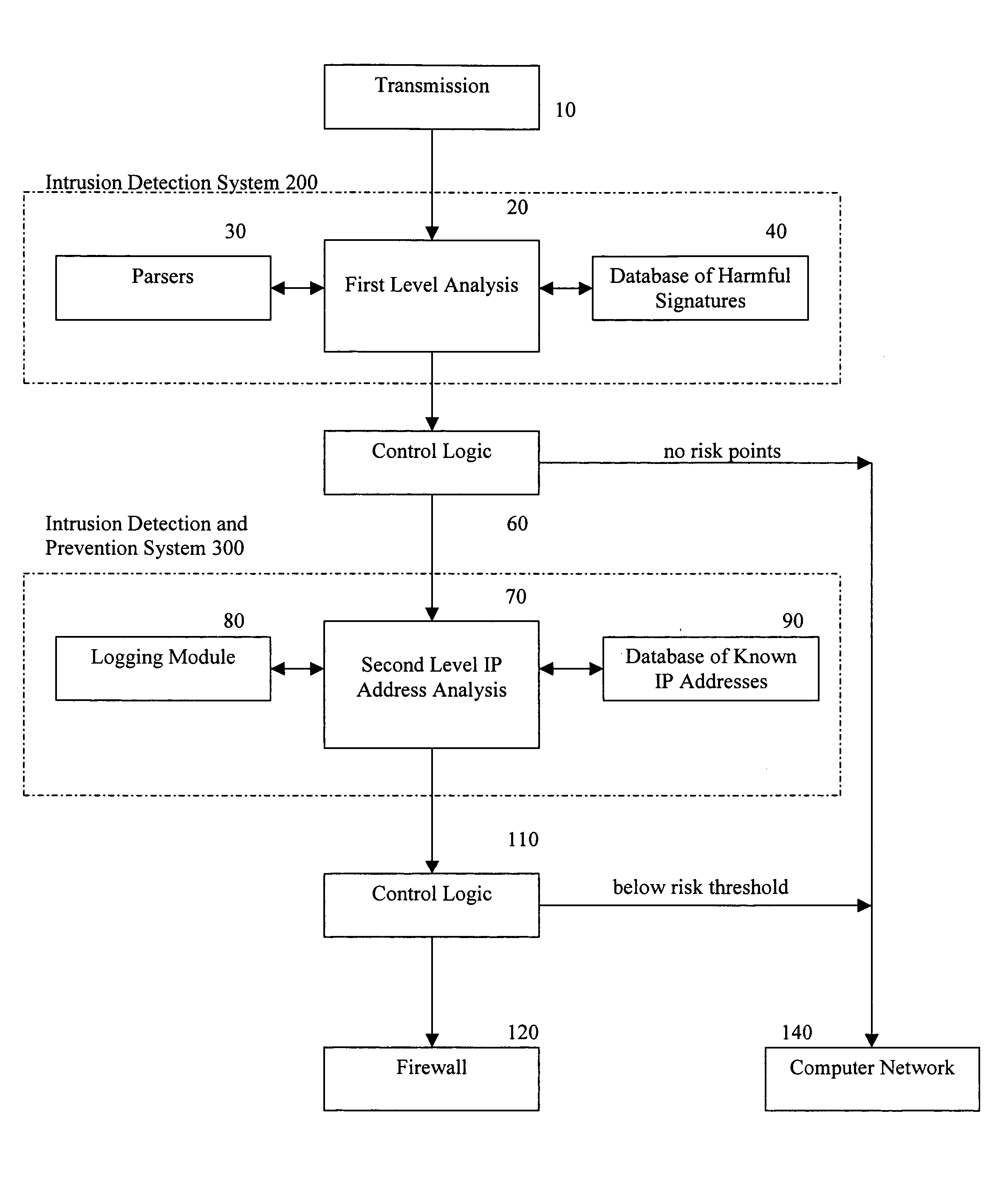 Methods and apparatus for computer network security using intrusion detection and prevention