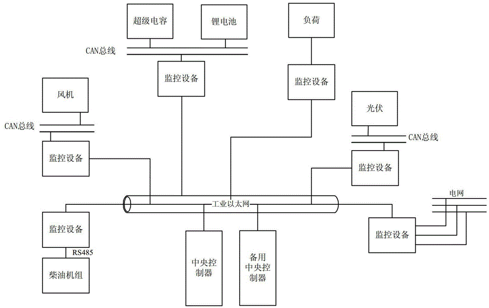 Distributed generation micro-grid control and electric energy quality monitoring integrated device and method