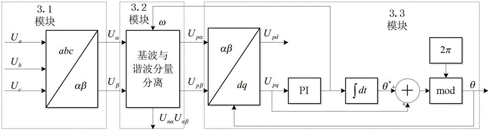 Distributed generation micro-grid control and electric energy quality monitoring integrated device and method