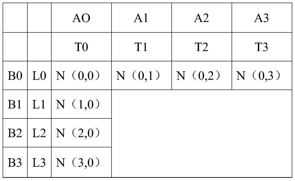 Video data recovery method and device