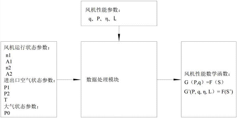 Control method for counter-rotating movable blade adjustable axial flow fan
