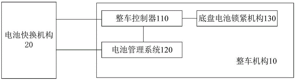 Power-change type electric vehicle power on/off control system and method