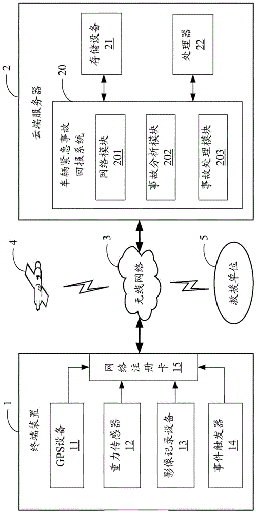 Vehicle emergency reporting system and method