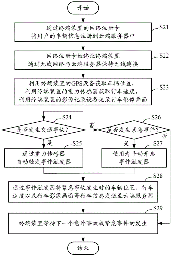 Vehicle emergency reporting system and method