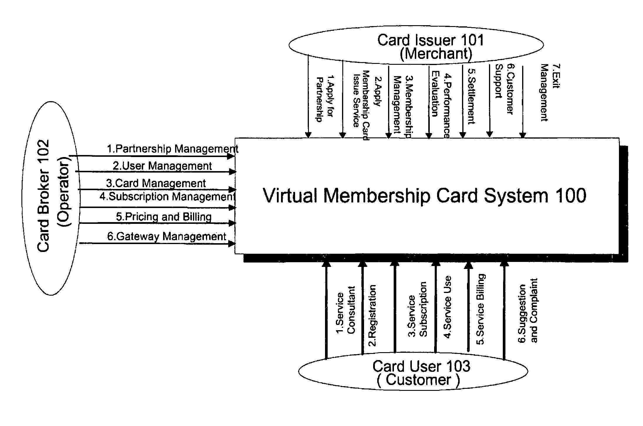 Virtual membership card system and providing method, and virtual membership card reading method