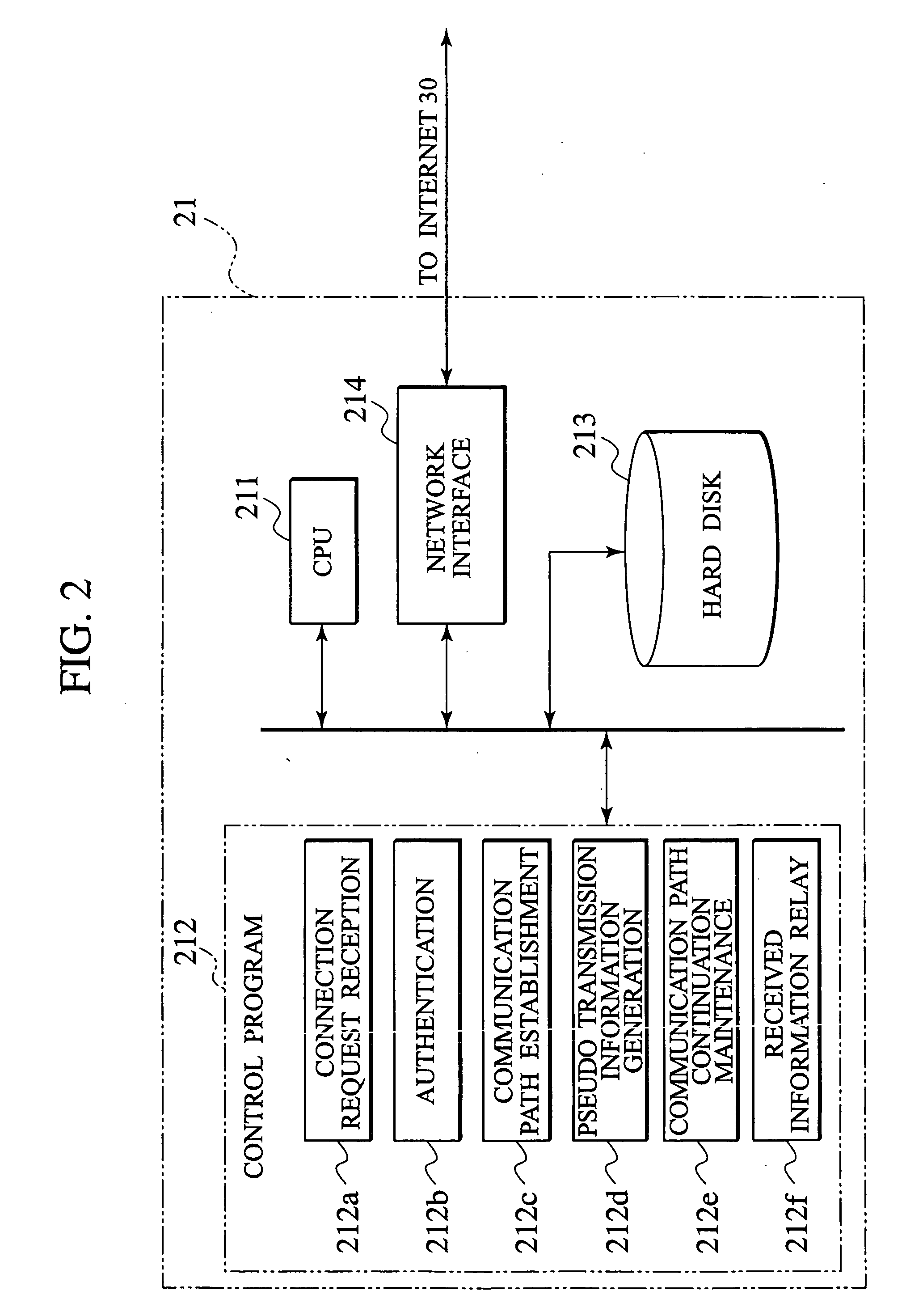 Control information transmission method, relay server, and controllable device