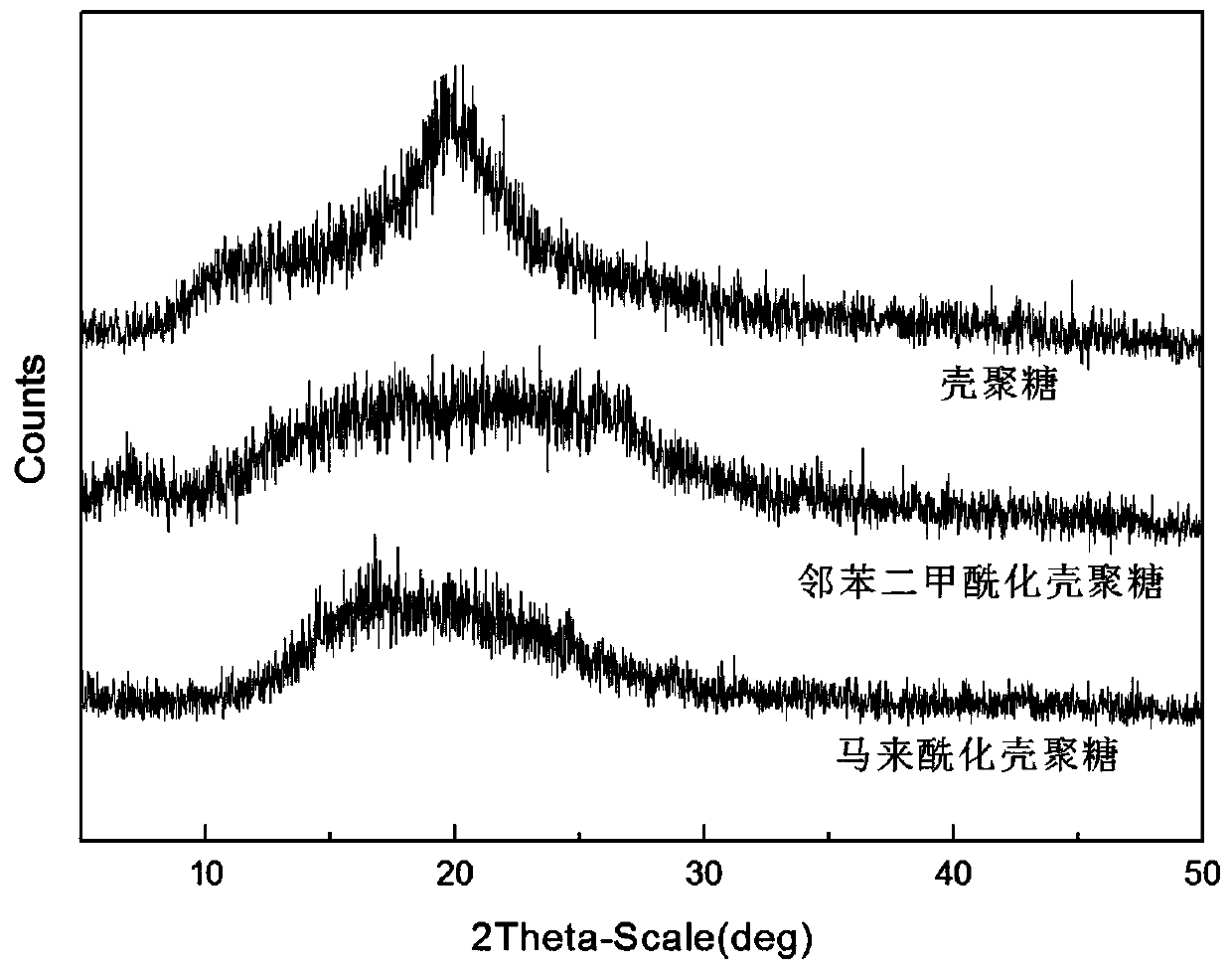 A kind of modified chitosan/sulfonated polyethersulfone cation exchange membrane and its preparation method