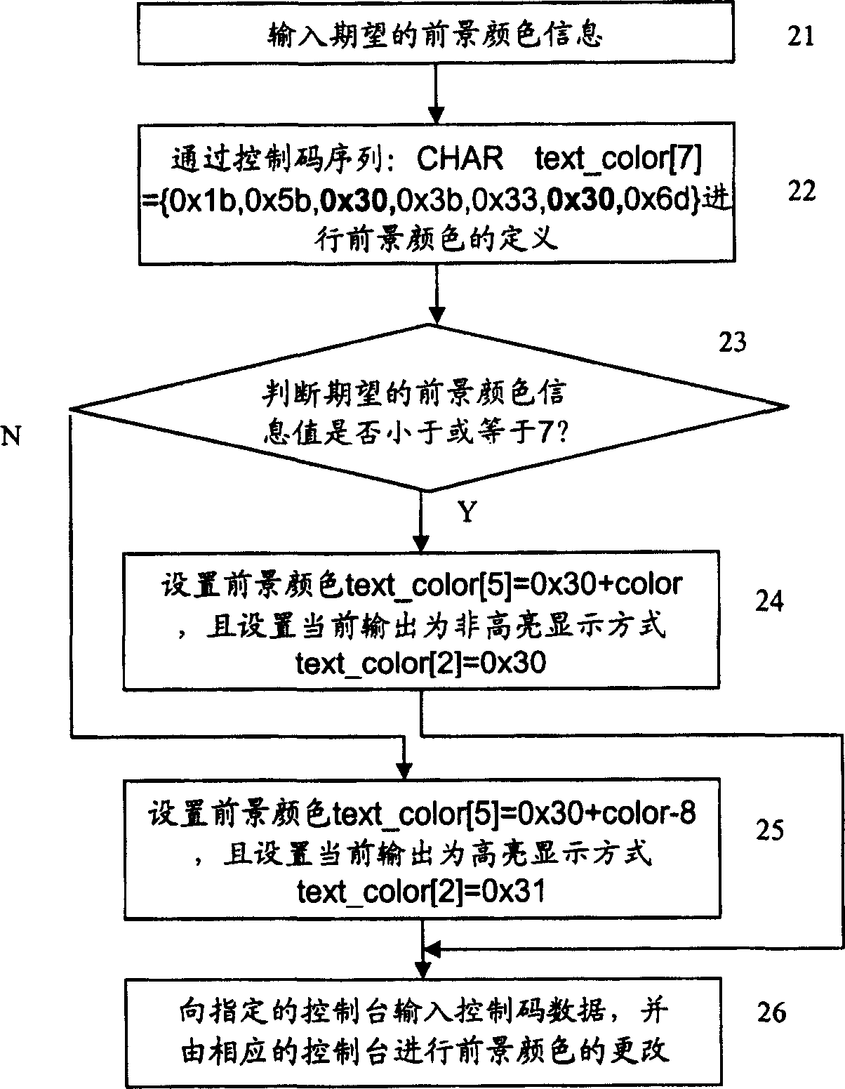 Method and apparatus for implementing color characters display in network device