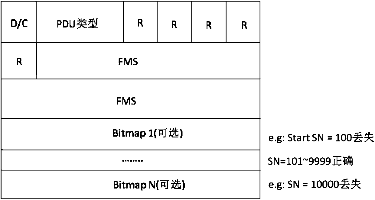 State report generation method and system as well as state report receiving method