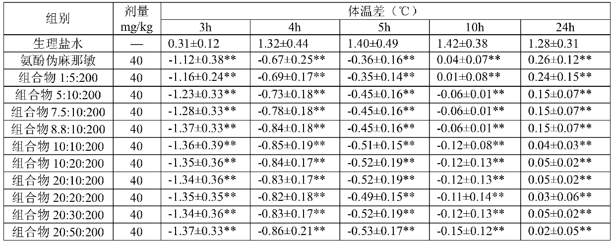 Compound pharmaceutical composition containing desloratadine citrate disodium and dimemorfan phosphate