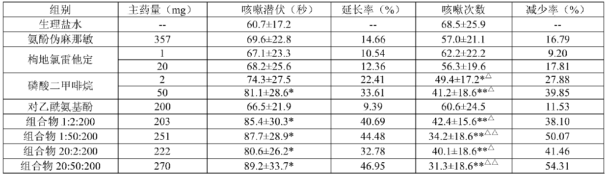 Compound pharmaceutical composition containing desloratadine citrate disodium and dimemorfan phosphate