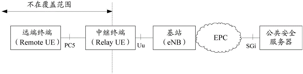 Method, terminal and system for realizing communication