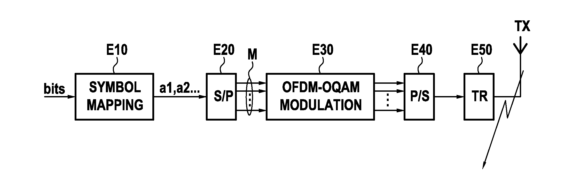 Method for transmitting at least one multi-carrier signal consisting of ofdm-oqam symbols