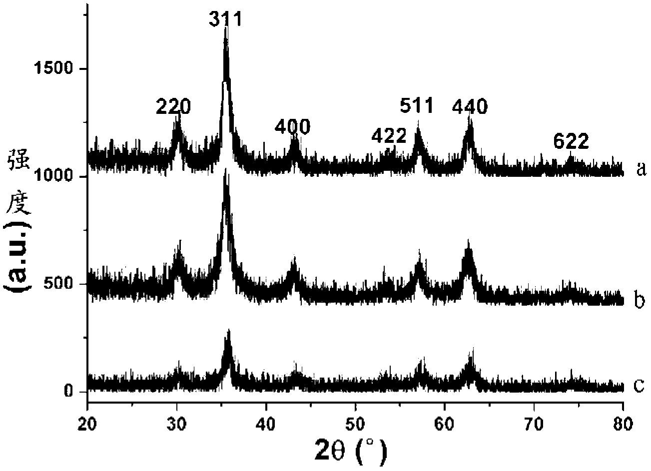 Magnetic response photonic crystal anti-fake label and manufacturing method thereof