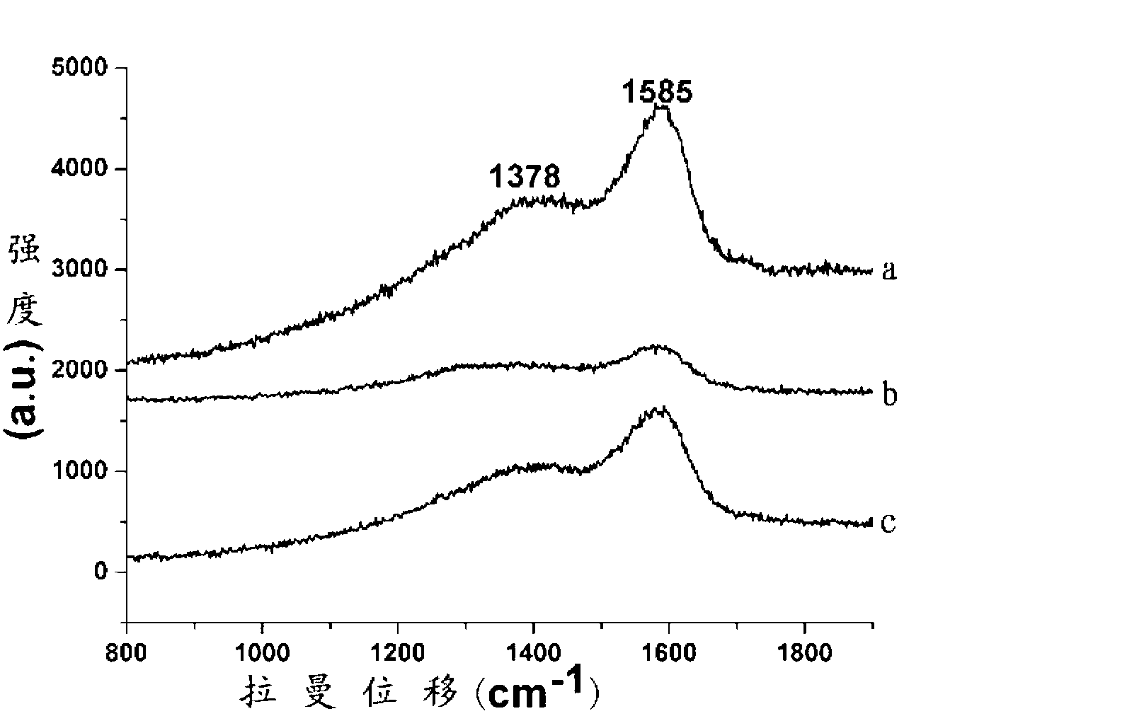 Magnetic response photonic crystal anti-fake label and manufacturing method thereof
