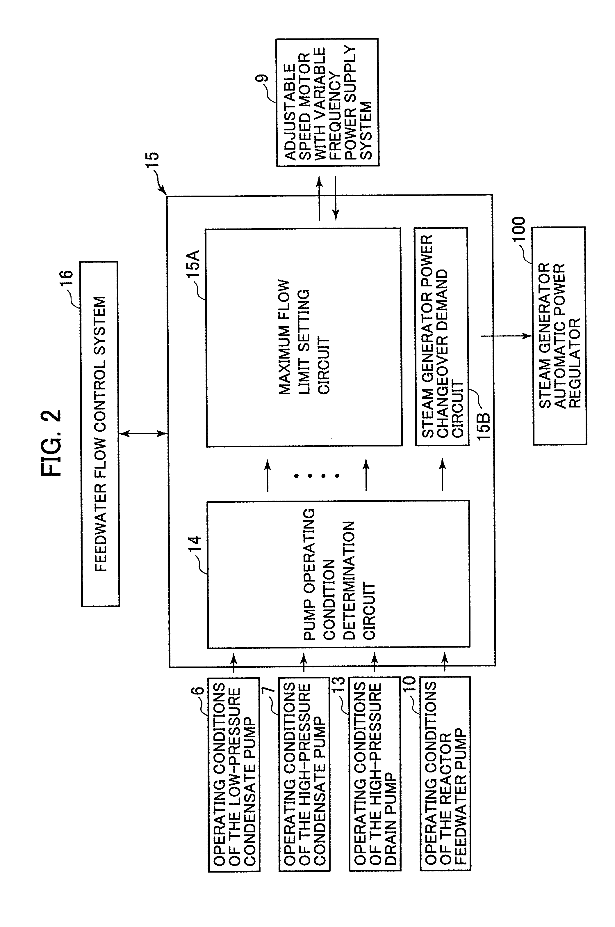 Reactor Feedwater Pump Control System