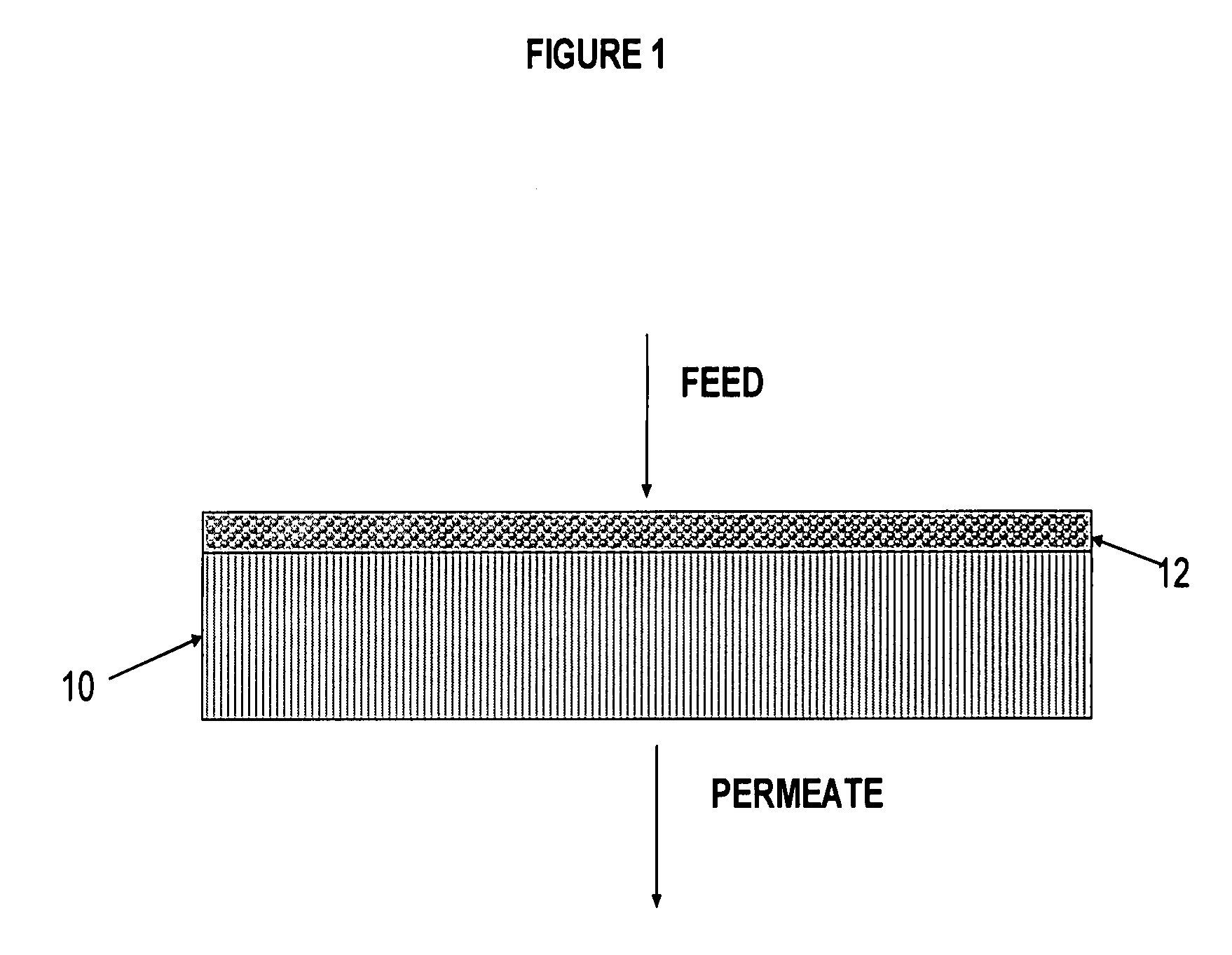 Polymer-coated inorganic membrane for separating aromatic and aliphatic compounds
