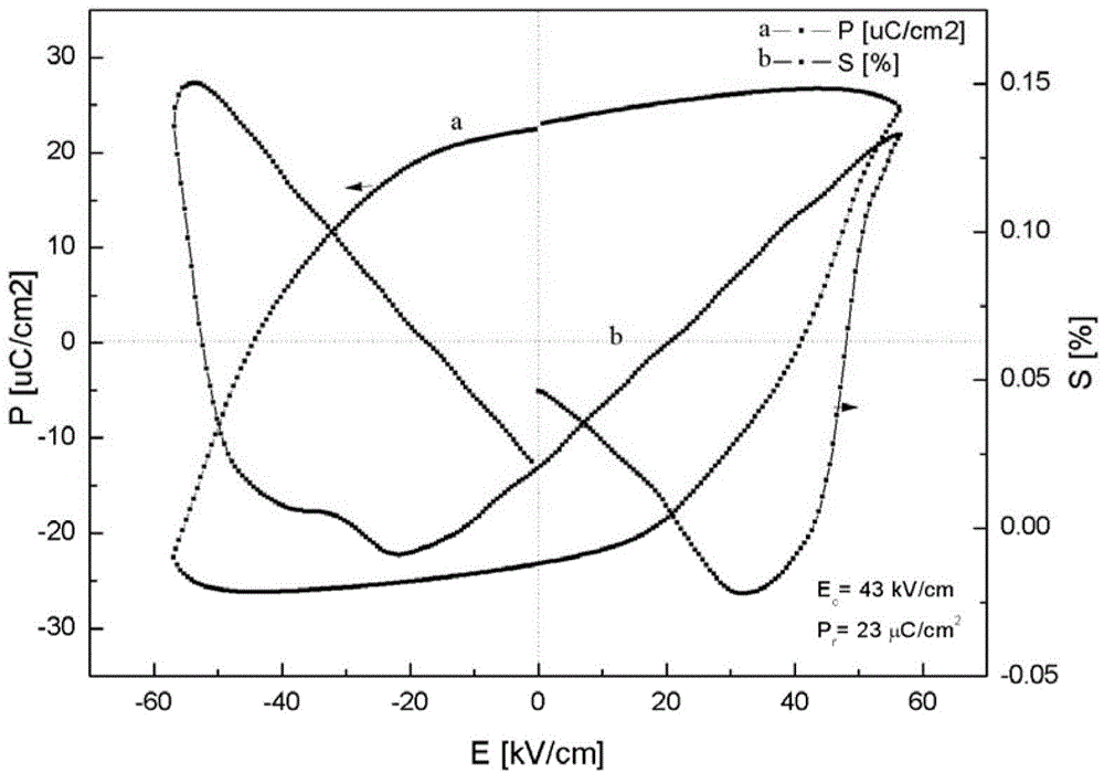 A kind of preparation method of sodium bismuth titanate-lead titanate piezoelectric single crystal