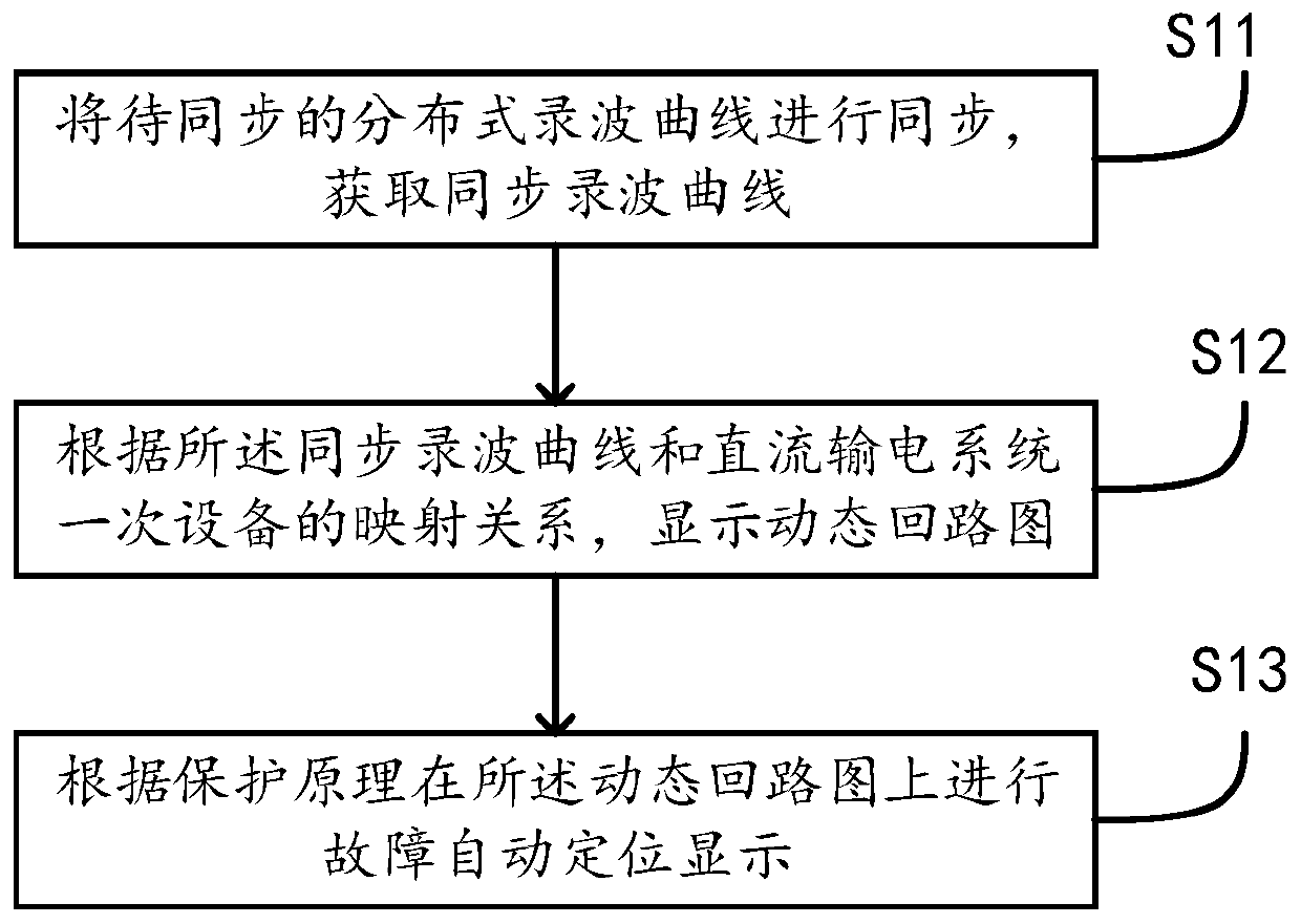 Distributed wave recording graphic analysis method, device, equipment and medium