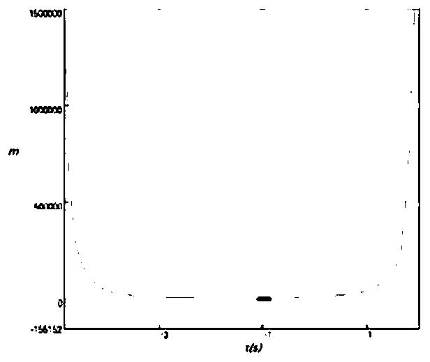 Distributed wave recording graphic analysis method, device, equipment and medium