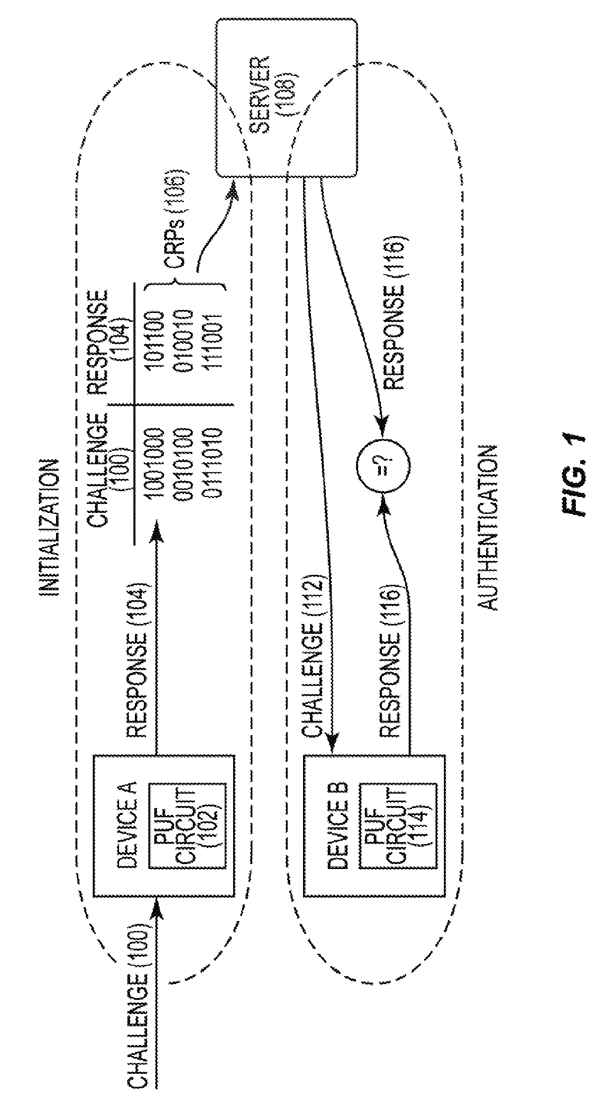 Physically unclonable function (PUF) circuits employing multiple puf memories to decouple a puf challenge input from a puf response output for enhanced security