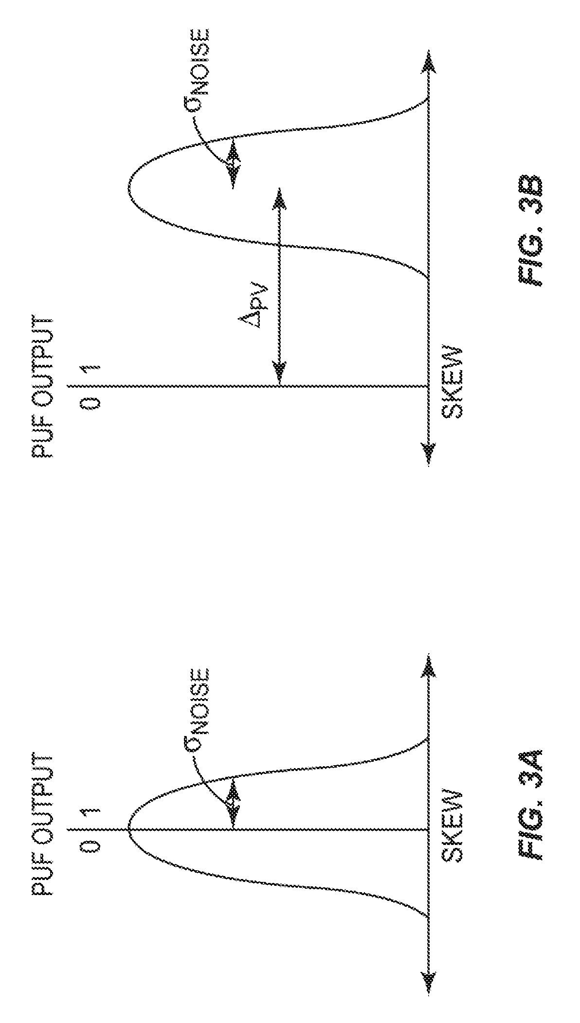 Physically unclonable function (PUF) circuits employing multiple puf memories to decouple a puf challenge input from a puf response output for enhanced security