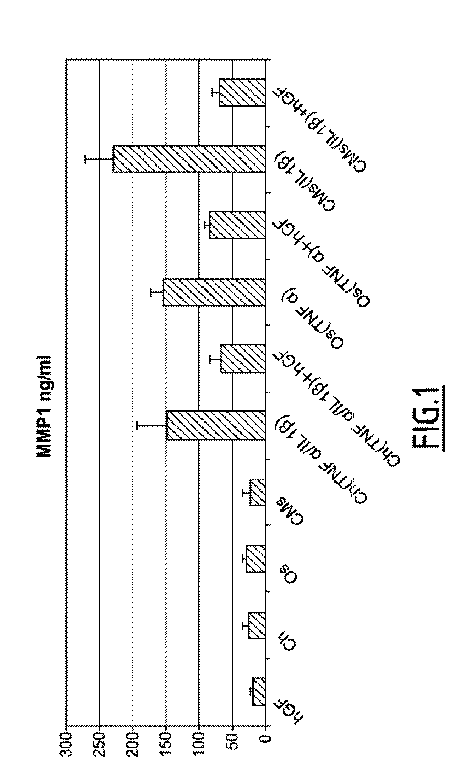 Pharmaceutical composition for the treatment of orthopedic pathologies