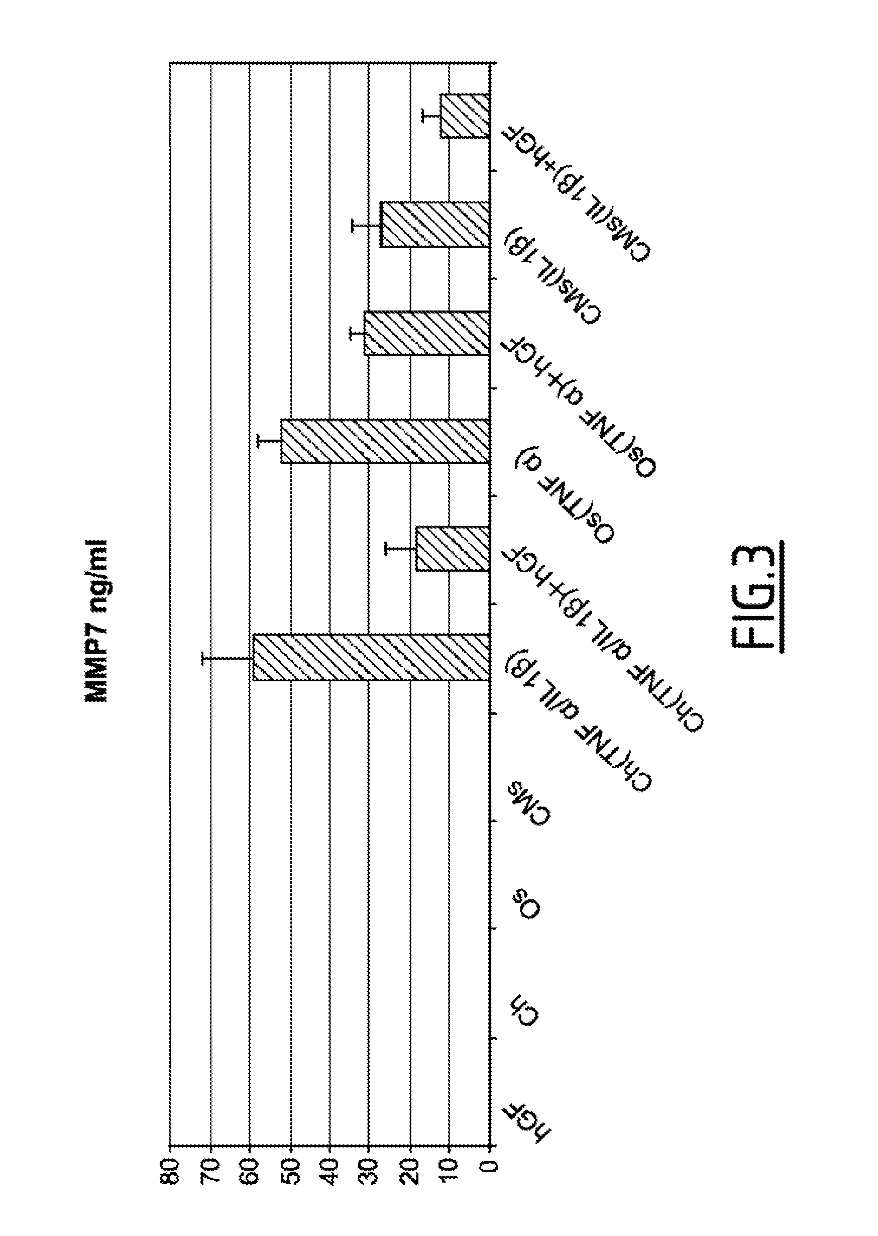 Pharmaceutical composition for the treatment of orthopedic pathologies