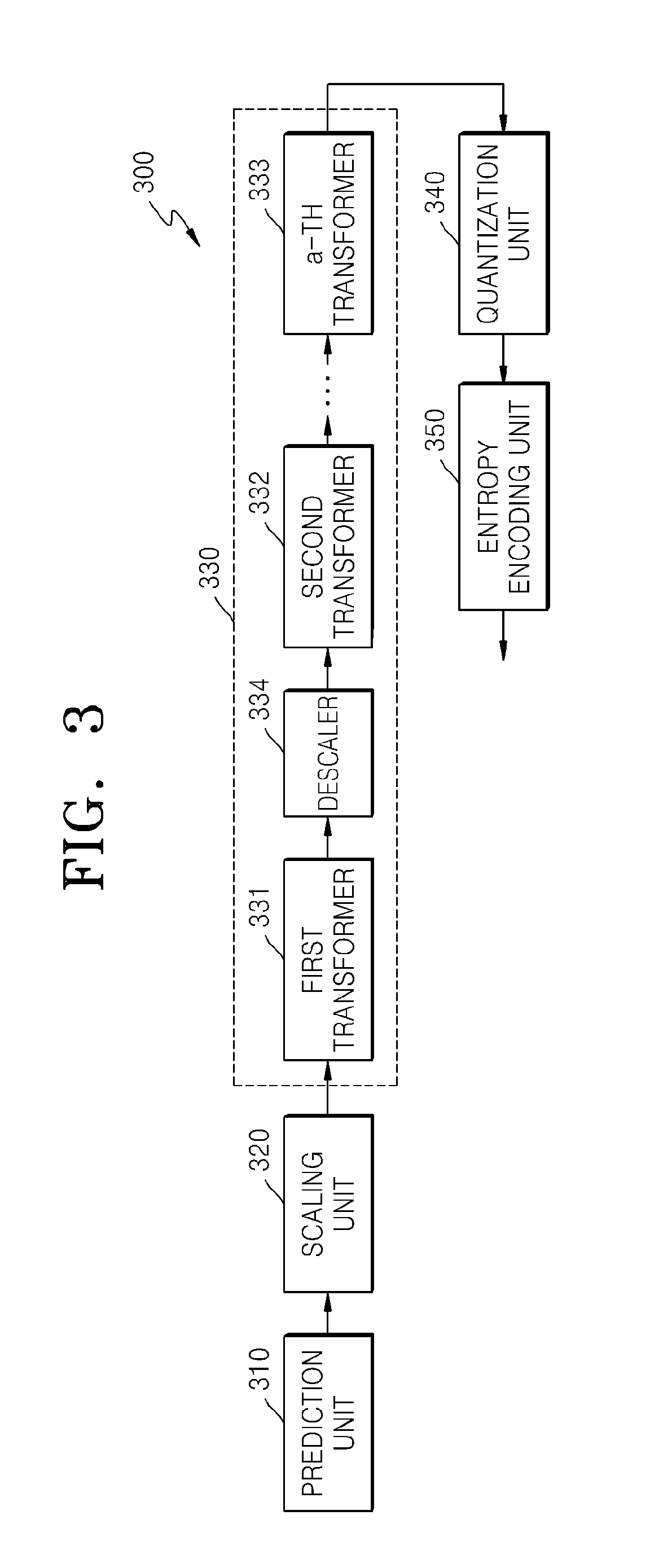 Method and apparatus for encoding video signal and method and apparatus for decoding video signal
