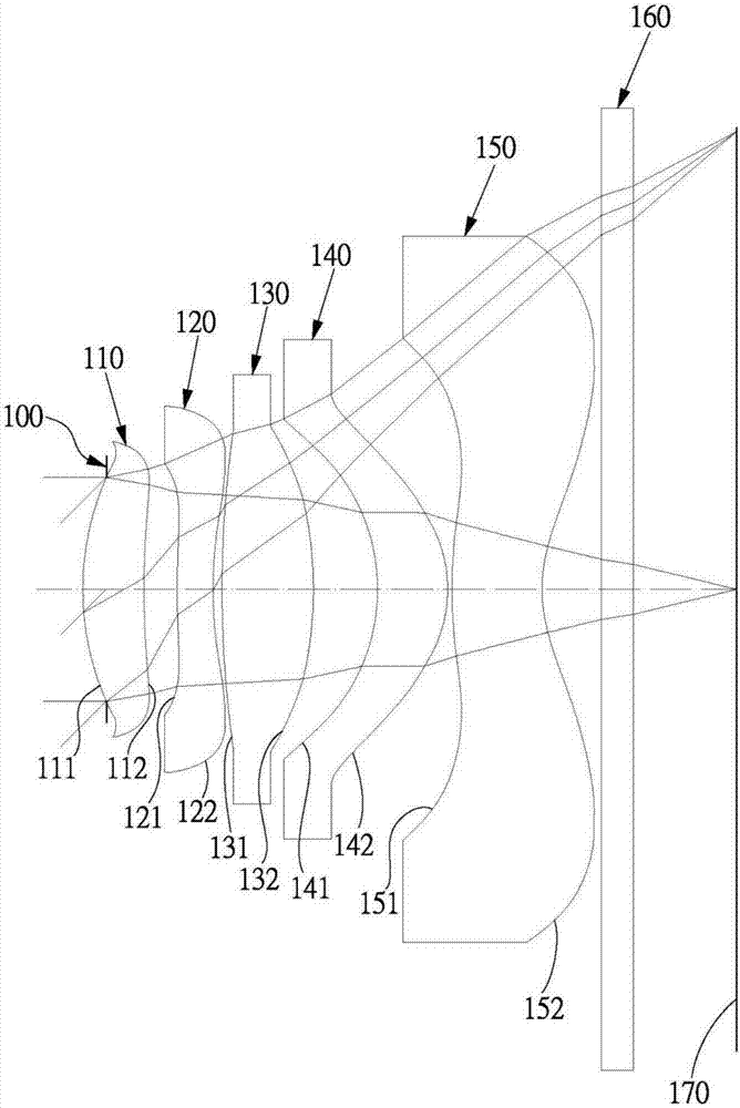 Imaging lens group