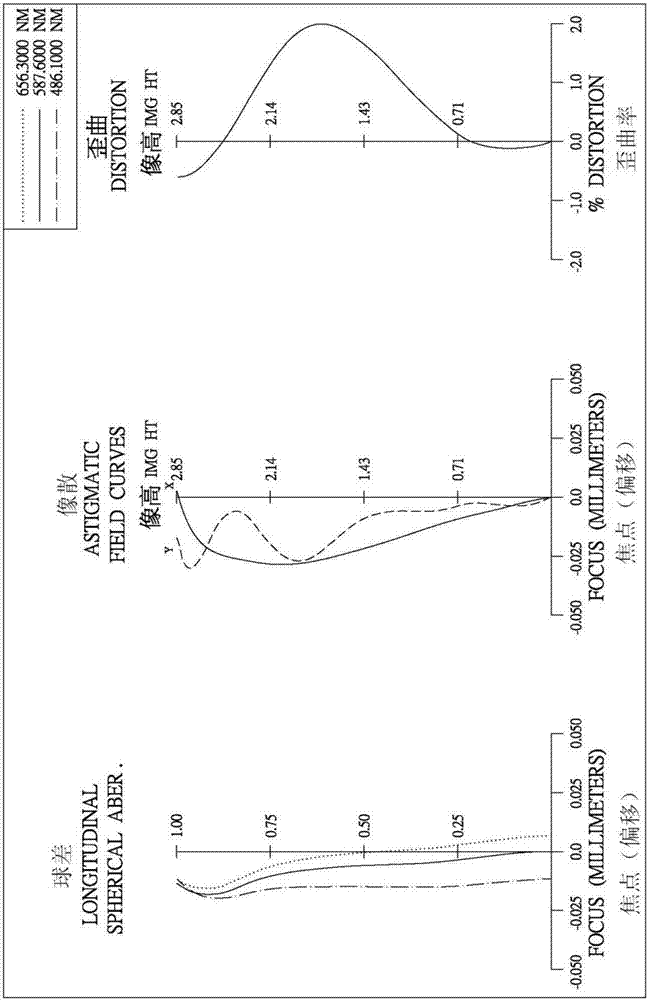 Imaging lens group