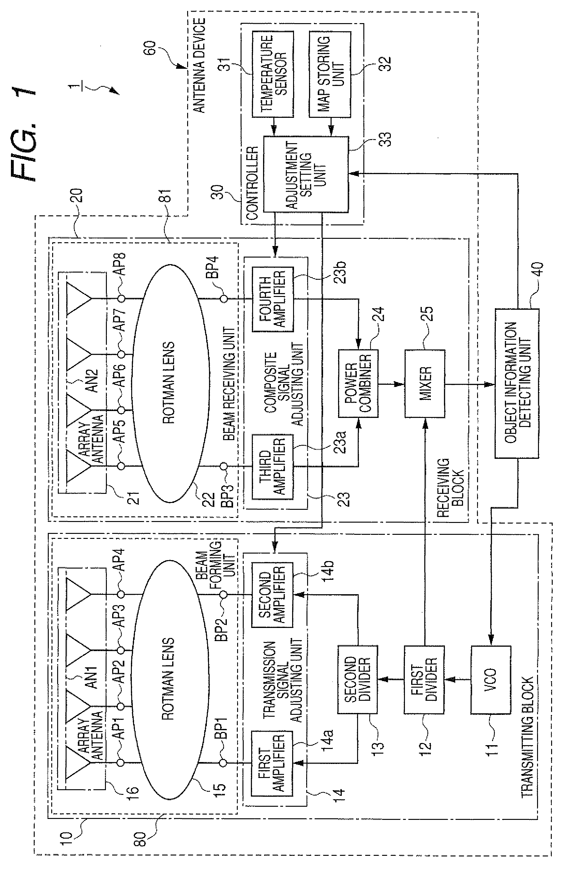 Antenna device with lens or passive element acting as lens