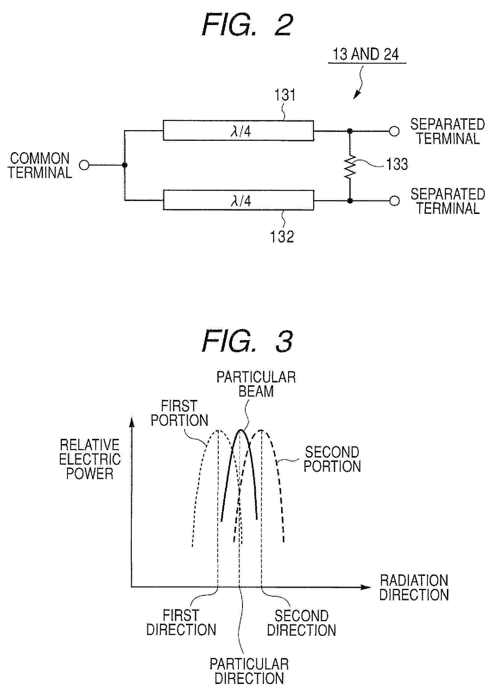 Antenna device with lens or passive element acting as lens