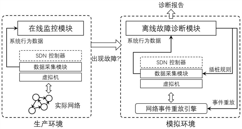 Control Plane Fault Diagnosis System Based on Differential Detection and Its Implementation Method