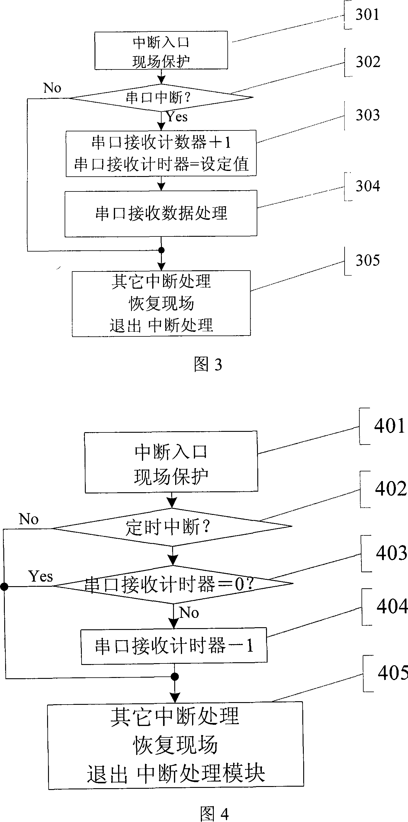 Embedded system serial reliable communicating control method