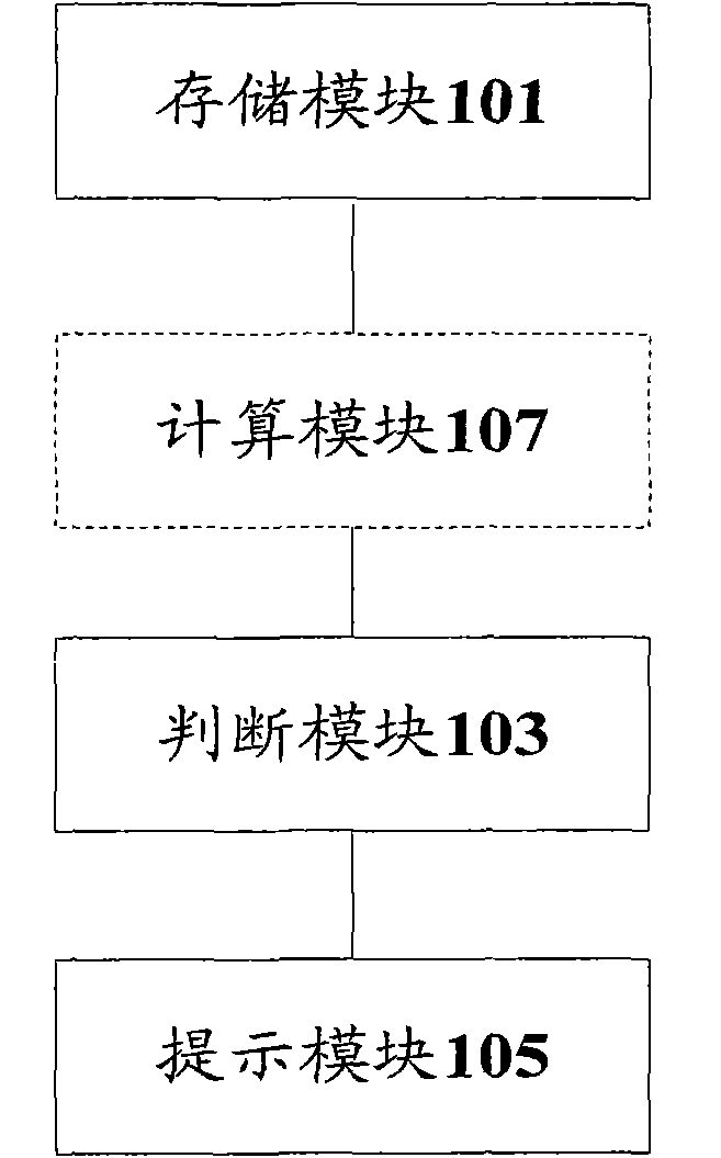 Method and device for processing stock data of medical consumables