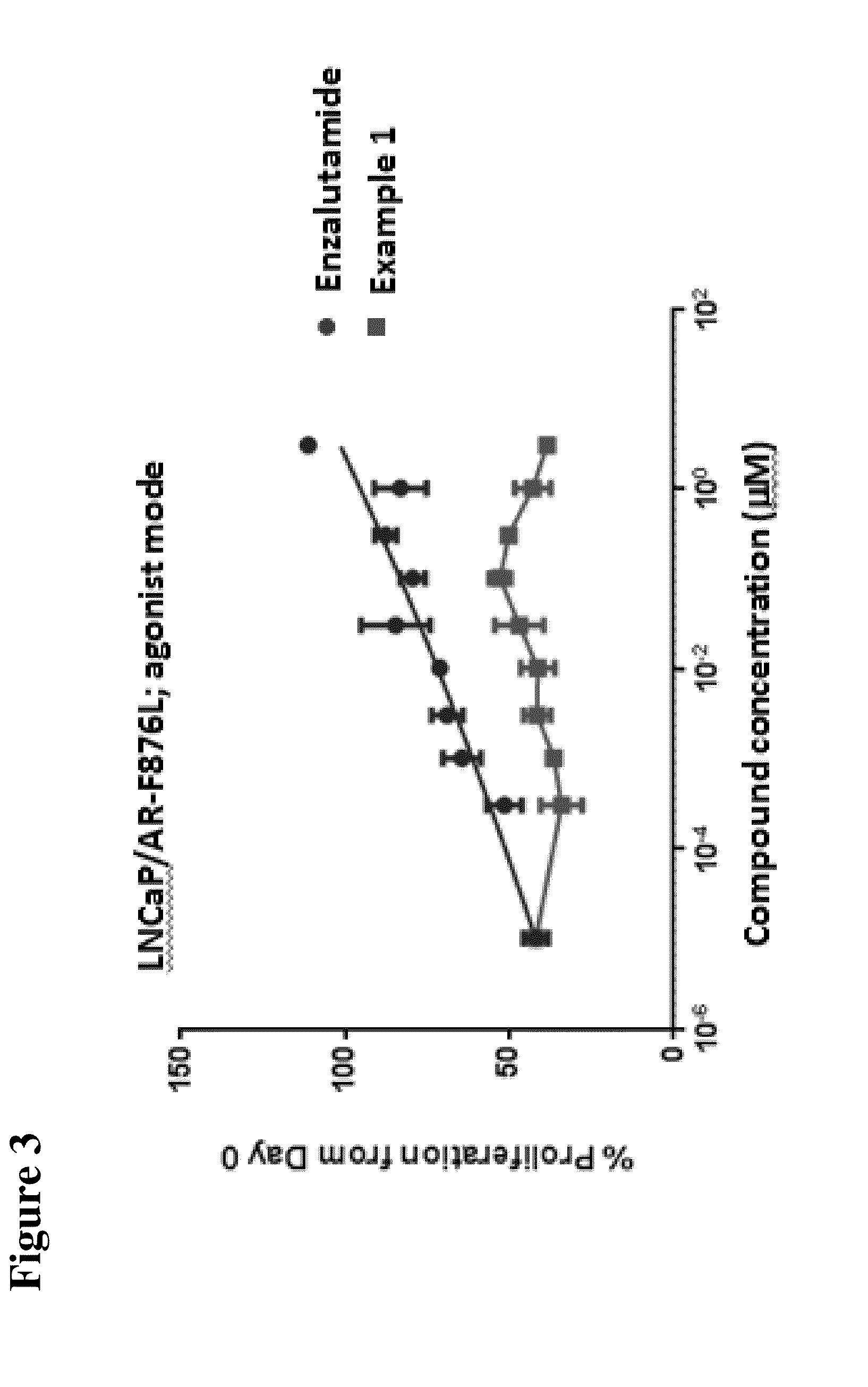 Compounds and methods for the targeted degradation of androgen receptor