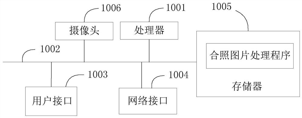 Picture processing method, terminal equipment and storage medium